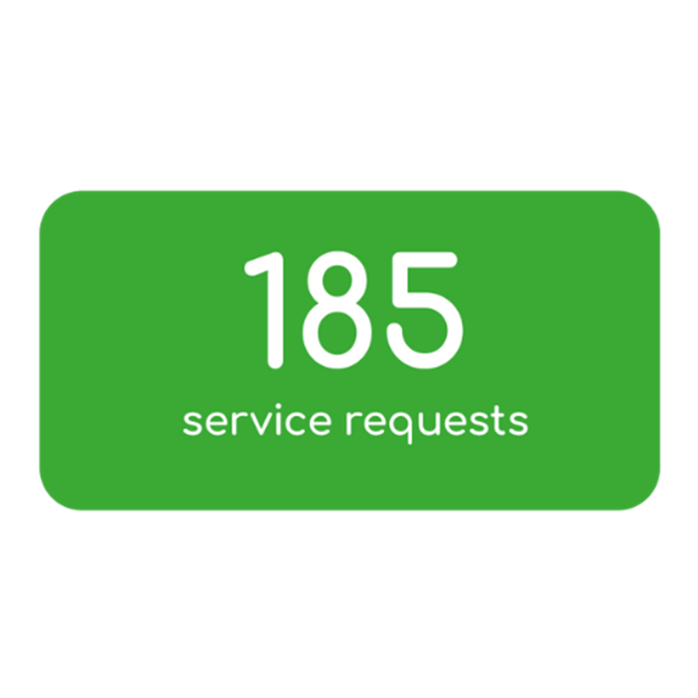 185 service requests
