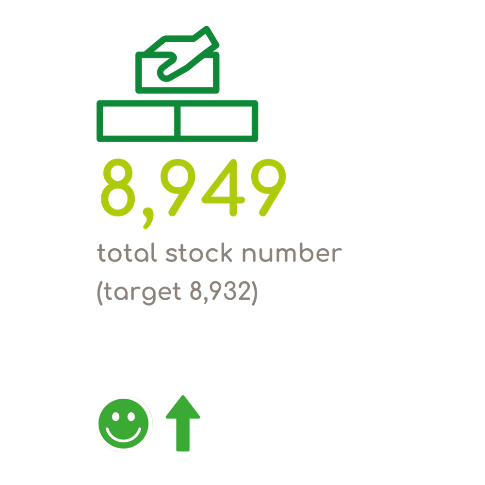 8949 Total Stock Number