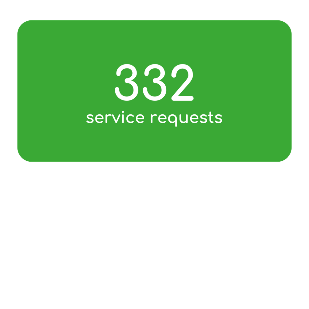332 Service Requests