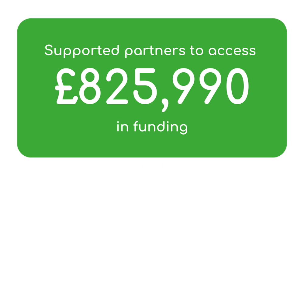 Supported Partners To Access £825,990 In Funding