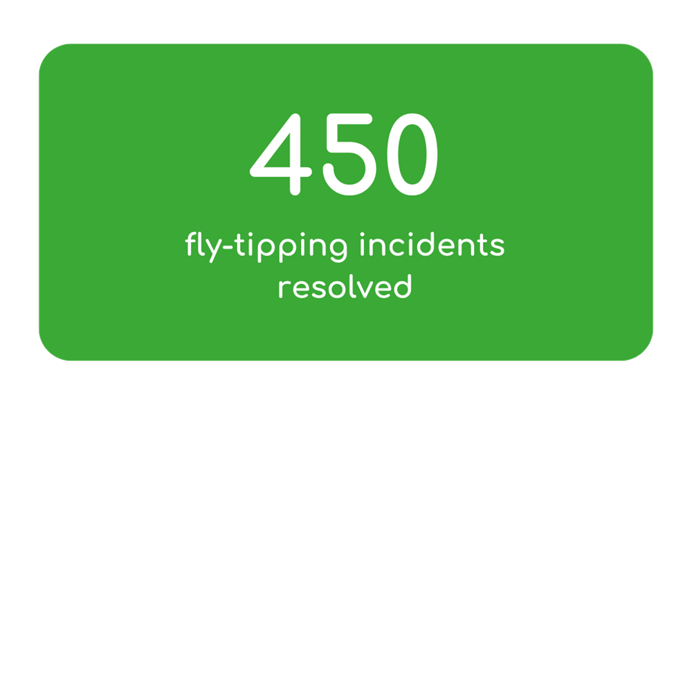450 Fly Tipping Incidents Resolved