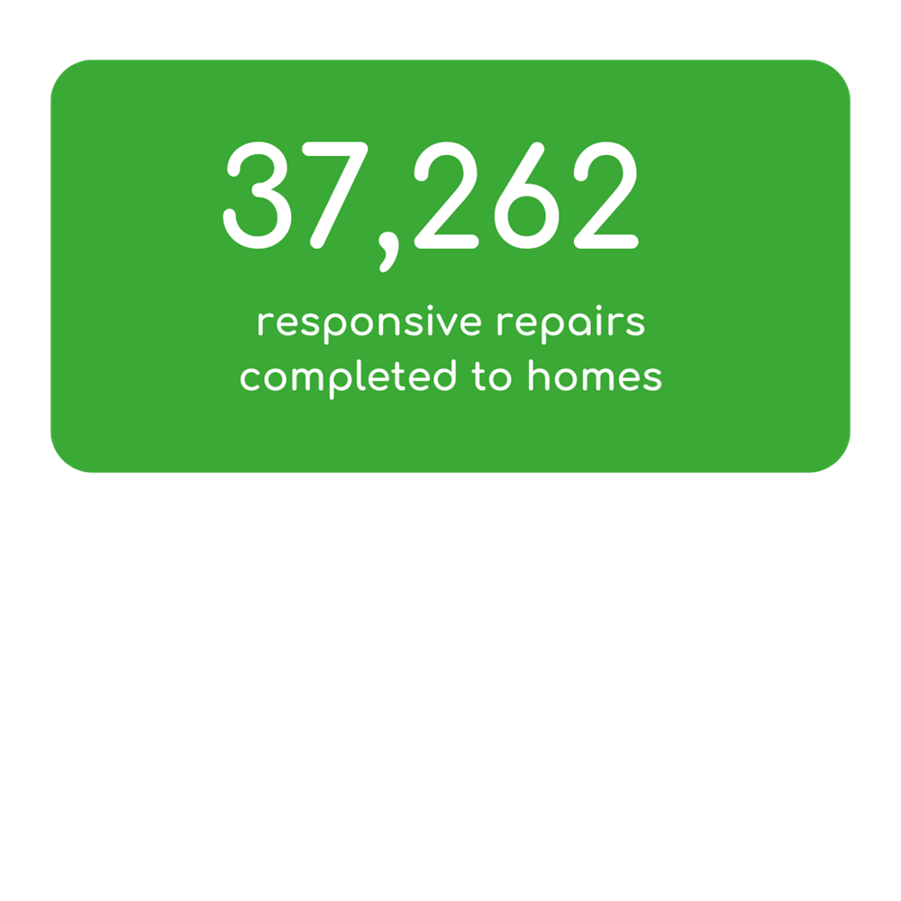 37262 Responsive Repairs Completed To Homes